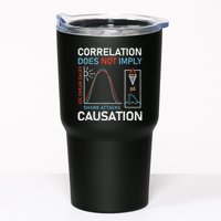 Correlation Does Not Imply Causation Tumbler