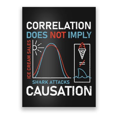 Correlation Does Not Imply Causation Poster
