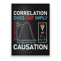 Correlation Does Not Imply Causation Poster