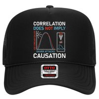Correlation Does Not Imply Causation Hat