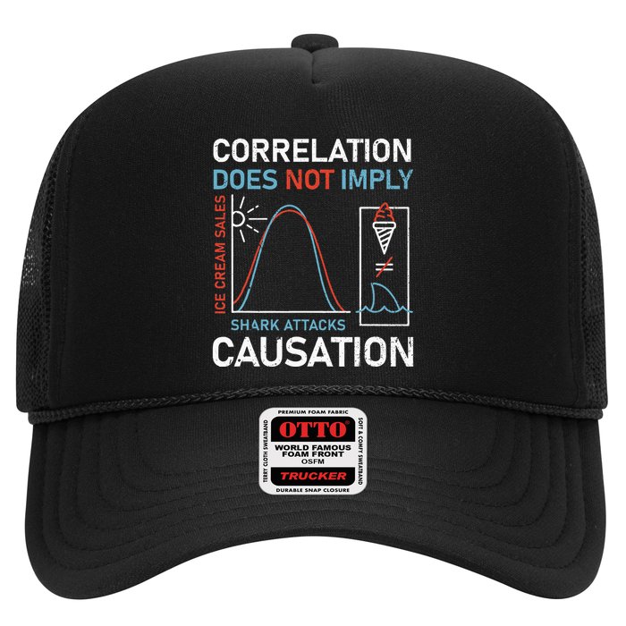 Correlation Does Not Imply Causation Hat