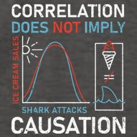 Correlation Does Not Imply Causation Vector Backpack
