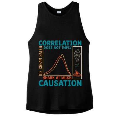 Correlation Does Not Imply Causation Shark Attacks Ice Cream Gift Ladies PosiCharge Tri-Blend Wicking Tank