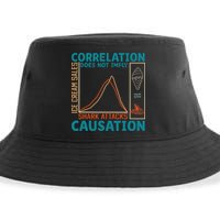 Correlation Does Not Imply Causation Shark Attacks Ice Cream Gift Sustainable Bucket Hat