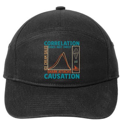 Correlation Does Not Imply Causation Shark Attacks Ice Cream Gift 7-Panel Snapback Hat