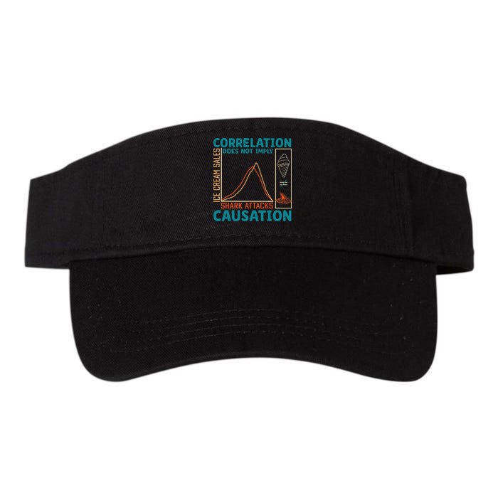 Correlation Does Not Imply Causation Shark Attacks Ice Cream Gift Visor