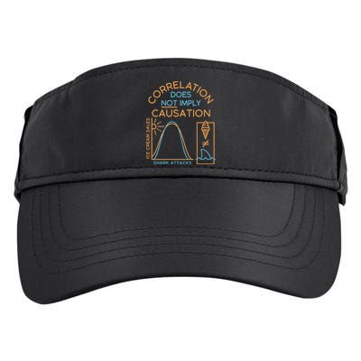 Correlation Does Not Imply Causation Adult Drive Performance Visor