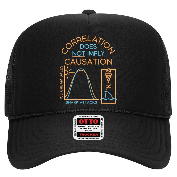 Correlation Does Not Imply Causation Hat