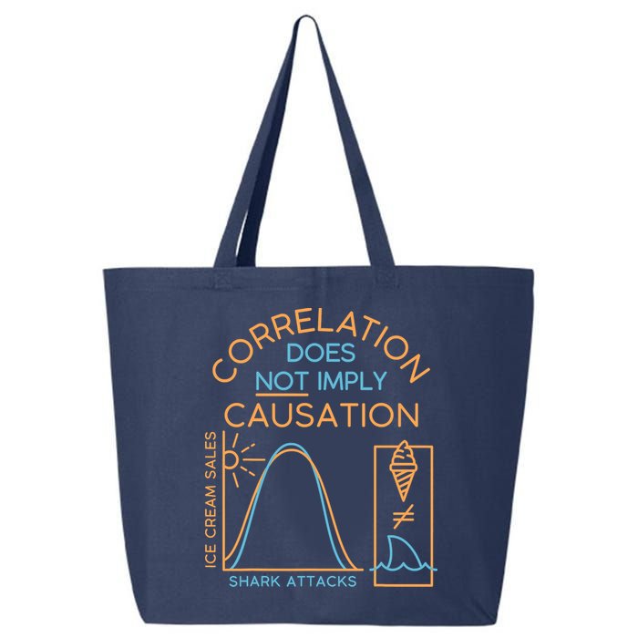 Correlation Does Not Imply Causation 25L Jumbo Tote