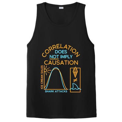 Correlation Does Not Imply Causation PosiCharge Competitor Tank