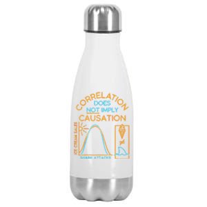 Correlation Does Not Imply Causation Stainless Steel Insulated Water Bottle