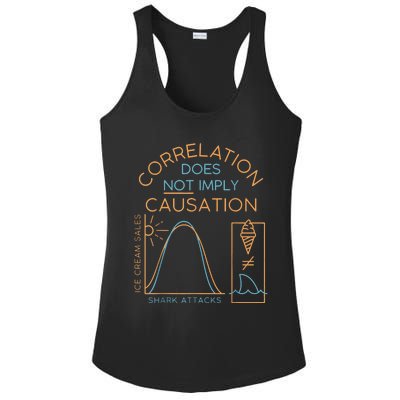 Correlation Does Not Imply Causation Ladies PosiCharge Competitor Racerback Tank