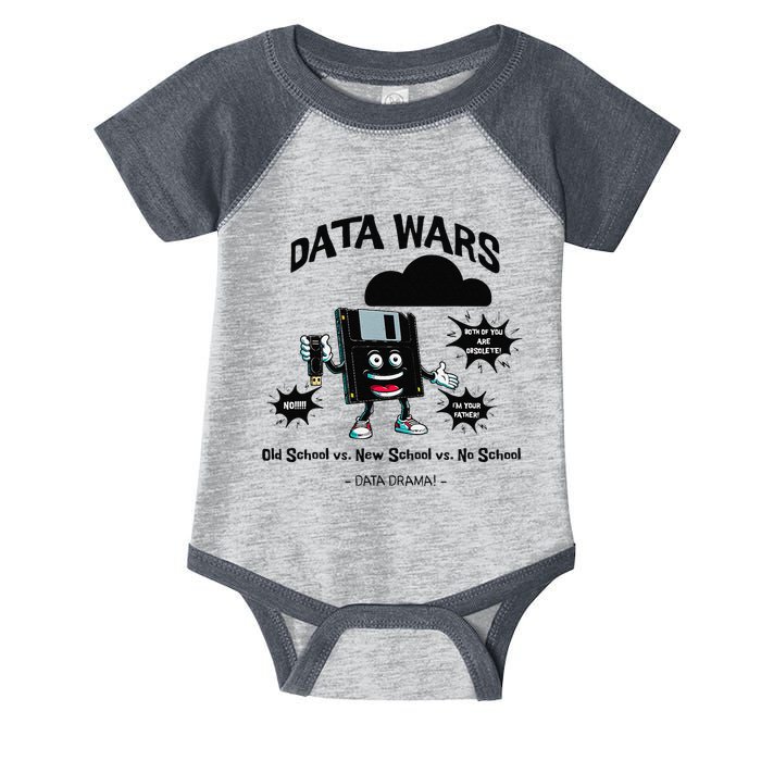 Cloud Engineer Cloud Computing Cloud Devops Engineer Funny Infant Baby Jersey Bodysuit