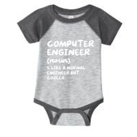 Computer Engineer Definition Funny Engineering Infant Baby Jersey Bodysuit
