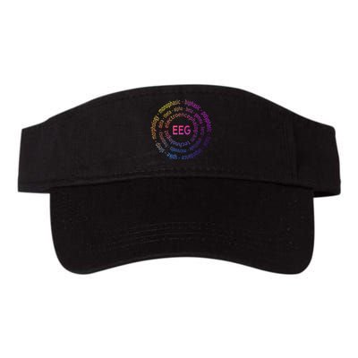 Colorful EEG - EEG Appreciation - EEG Pediatric Appreciation Visor
