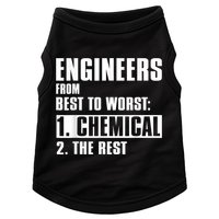 Chemical Engineer Funny Engineers From Best To Worst Doggie Tank