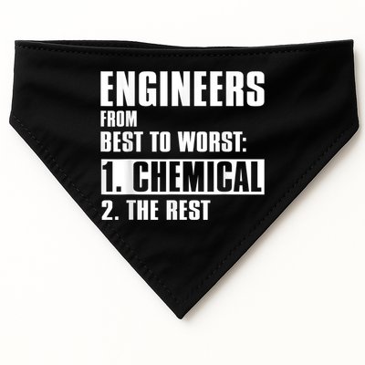 Chemical Engineer Funny Engineers From Best To Worst USA-Made Doggie Bandana