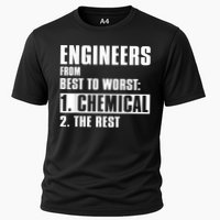 Chemical Engineer Funny Engineers From Best To Worst Performance Shirt