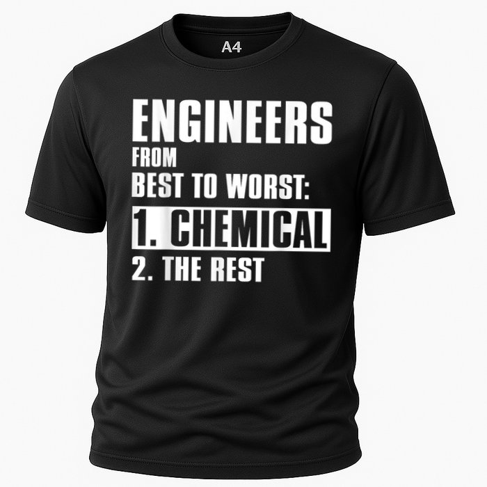 Chemical Engineer Funny Engineers From Best To Worst Performance Shirt
