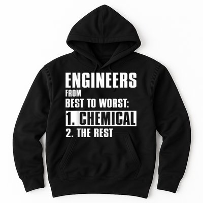 Chemical Engineer Funny Engineers From Best To Worst Hoodie