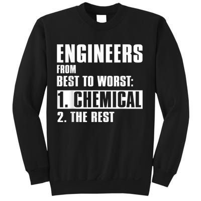 Chemical Engineer Funny Engineers From Best To Worst Sweatshirt