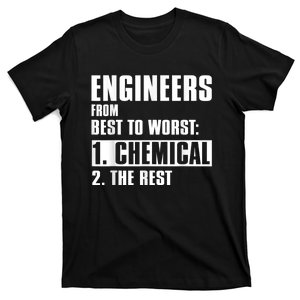 Chemical Engineer Funny Engineers From Best To Worst T-Shirt