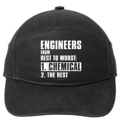 Chemical Engineer Funny Engineers From Best To Worst 7-Panel Snapback Hat