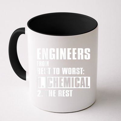 Chemical Engineer Funny Engineers From Best To Worst Mug