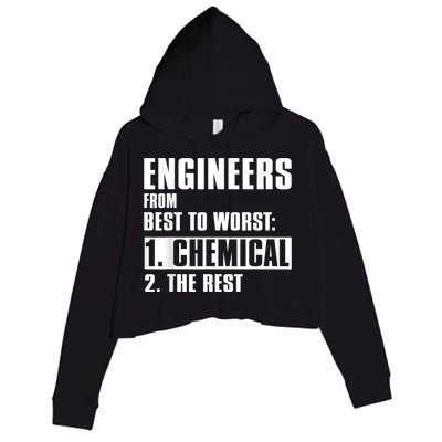 Chemical Engineer Funny Engineers From Best To Worst Crop Fleece Hoodie