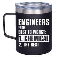 Chemical Engineer Funny Engineers From Best To Worst 12oz Stainless Steel Coffee Mug