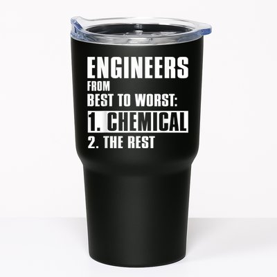 Chemical Engineer Funny Engineers From Best To Worst Tumbler