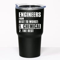 Chemical Engineer Funny Engineers From Best To Worst Tumbler
