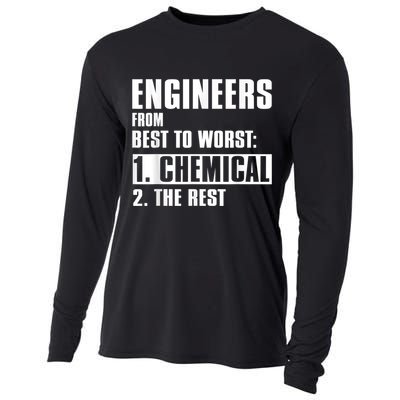 Chemical Engineer Funny Engineers From Best To Worst Cooling Performance Long Sleeve Crew