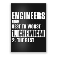 Chemical Engineer Funny Engineers From Best To Worst Poster
