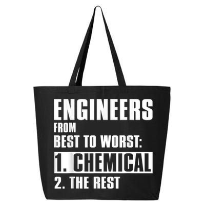 Chemical Engineer Funny Engineers From Best To Worst 25L Jumbo Tote