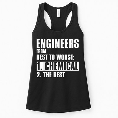 Chemical Engineer Funny Engineers From Best To Worst Womens Tank Top