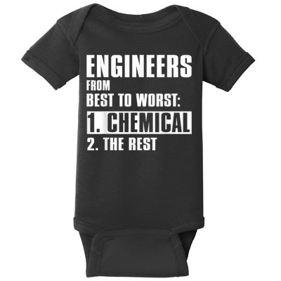 Chemical Engineer Funny Engineers From Best To Worst Baby Bodysuit