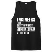 Chemical Engineer Funny Engineers From Best To Worst PosiCharge Competitor Tank