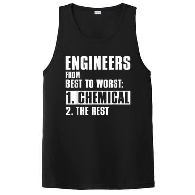 Chemical Engineer Funny Engineers From Best To Worst PosiCharge Competitor Tank