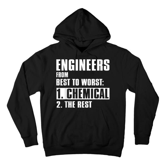 Chemical Engineer Funny Engineers From Best To Worst Tall Hoodie