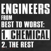 Chemical Engineer Funny Engineers From Best To Worst Golf Towel