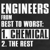 Chemical Engineer Funny Engineers From Best To Worst Microfiber Hand Towel