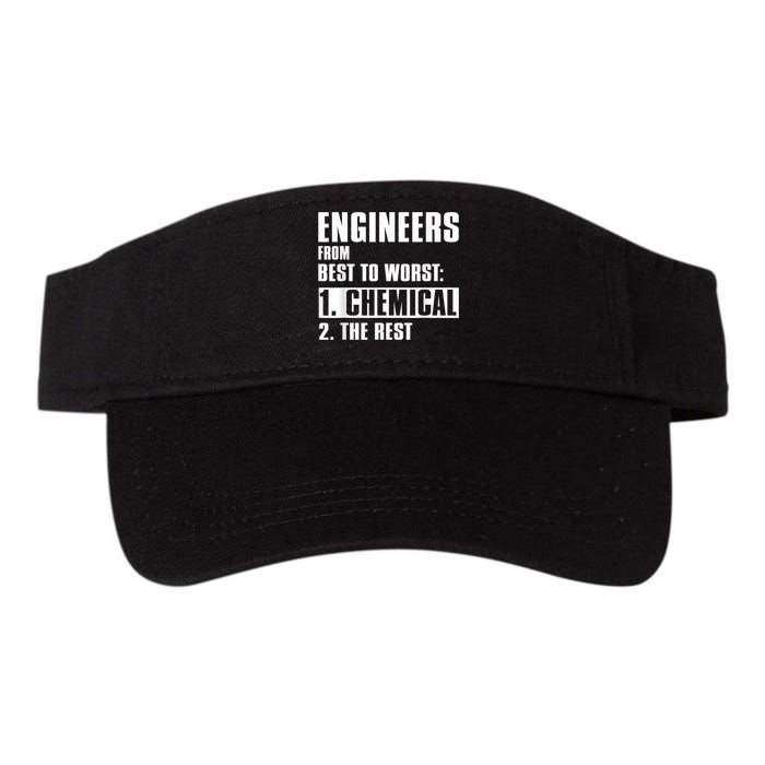 Chemical Engineer Funny Engineers From Best To Worst Visor
