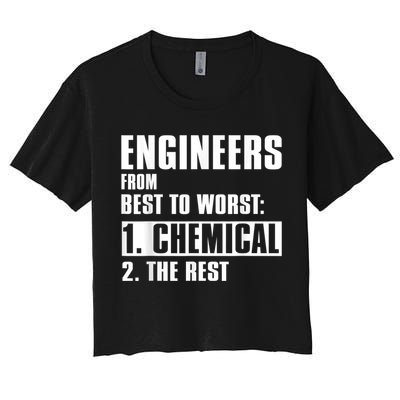Chemical Engineer Funny Engineers From Best To Worst Crop Top