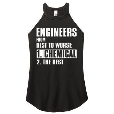 Chemical Engineer Funny Engineers From Best To Worst Women's Perfect Tri Rocker Tank