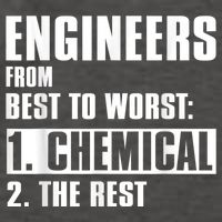 Chemical Engineer Funny Engineers From Best To Worst Vector Backpack