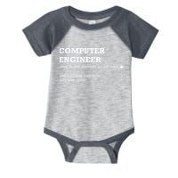 Computer Engineer Shirts Gift Idea For Computer Engineer Infant Baby Jersey Bodysuit