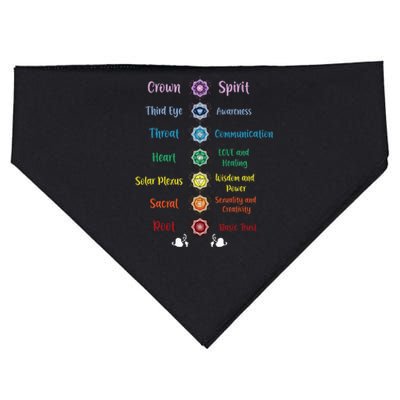 Chakra Energy Spirit Soul Spiritual Health Healing USA-Made Doggie Bandana