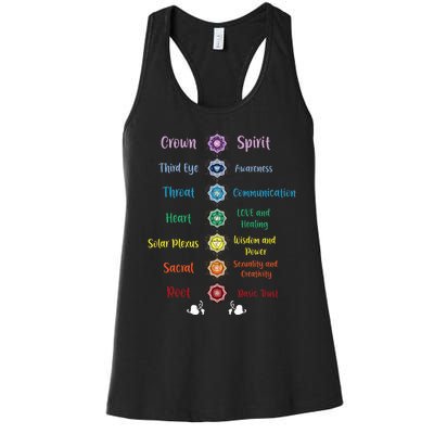 Chakra Energy Spirit Soul Spiritual Health Healing Women's Racerback Tank