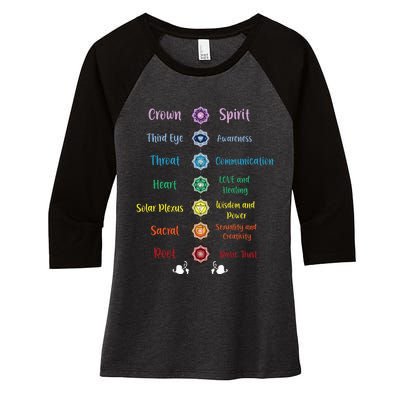 Chakra Energy Spirit Soul Spiritual Health Healing Women's Tri-Blend 3/4-Sleeve Raglan Shirt